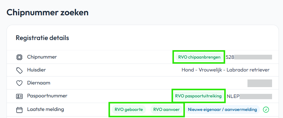 Resultaat RVO controle alles goed